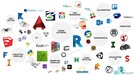 Civil3D 專業BIM軟件及其功能與應用解析