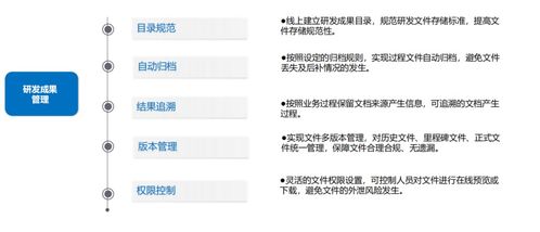 科研研發項目管理軟件 集成IPD與PLM，賦能現代軟件研發